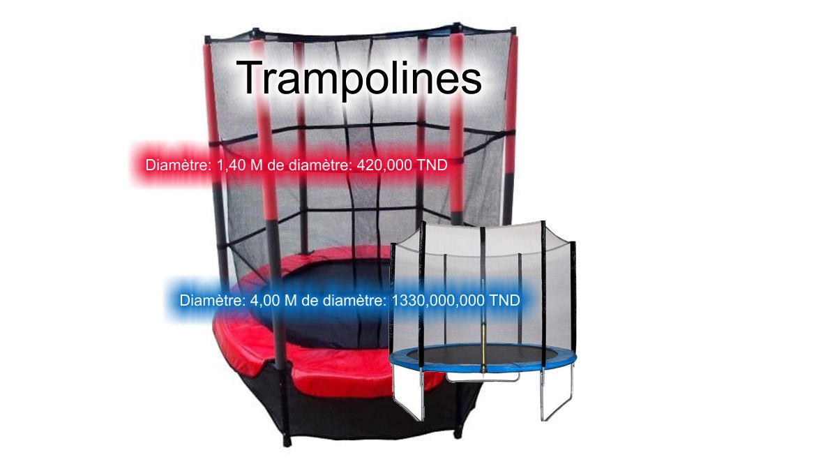 Trampolines